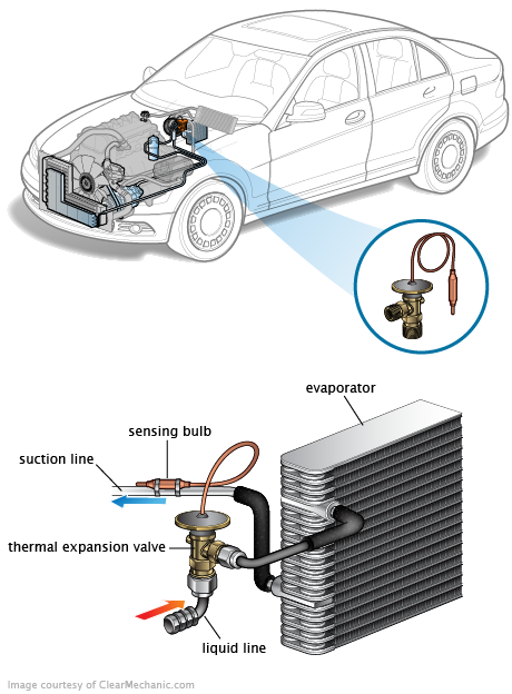 See C1999 repair manual